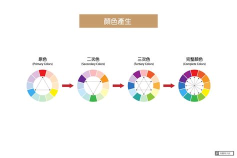 顏色設計